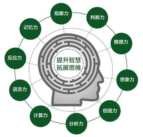 想要提高自己口才需要先做些什么,有什么方法能提高自己的口才