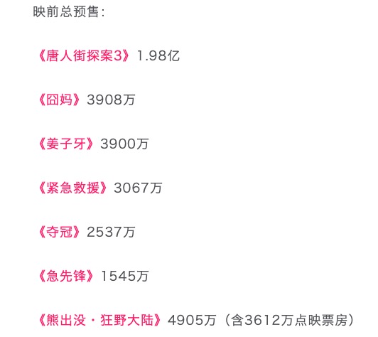 囧妈徐峥赚了多少钱,囧妈在家免费看徐峥是赚还是亏