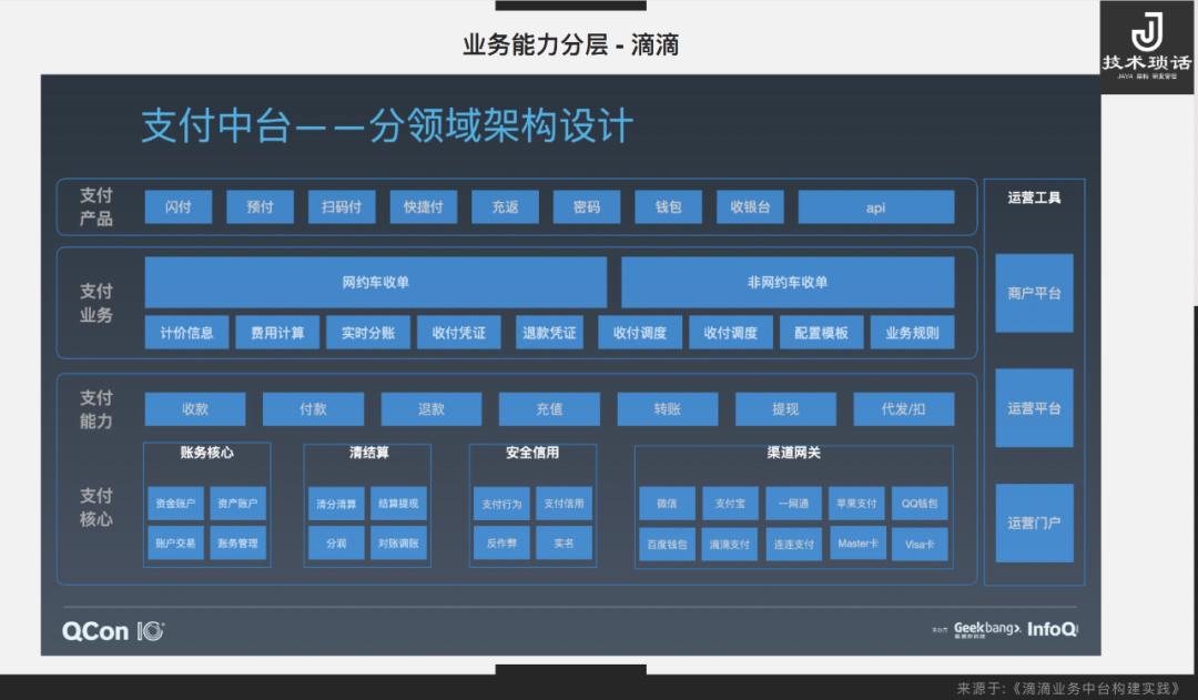 中台部门好不好,中台到底怎么样