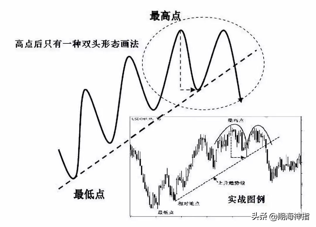 期货百分之百赚钱的操作,期货几万赚到上亿操作技巧