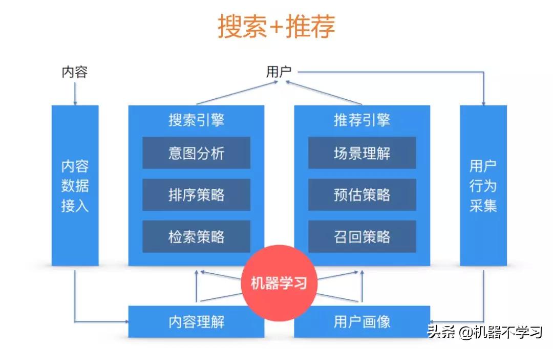 小米ai智能工具,小米的ai检测