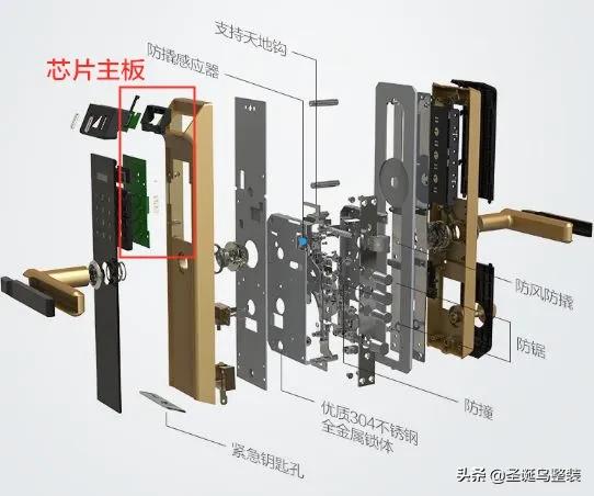 小偷不敢靠近的智能防盗门锁,现在的门锁不防小偷