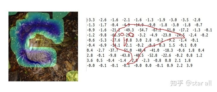 相关分析基础上怎么做模型分析,模型先验符号怎么确定