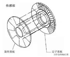 你真的会使用陀螺仪吗,你真的会用卡尺吗
