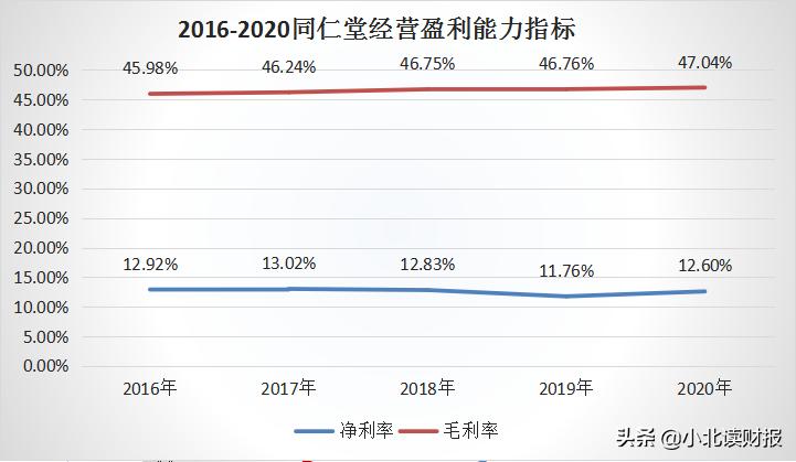意犹未尽，再谈同仁堂