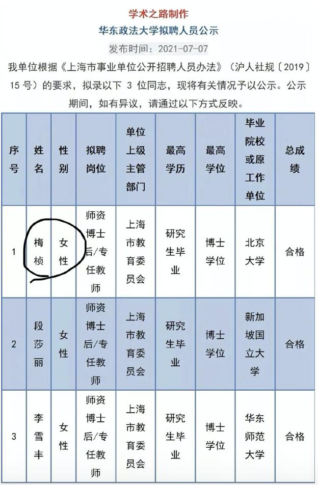 网红梅侦小姐姐被华东政法录用，学生吐槽：能教什么？拍Vlog吗