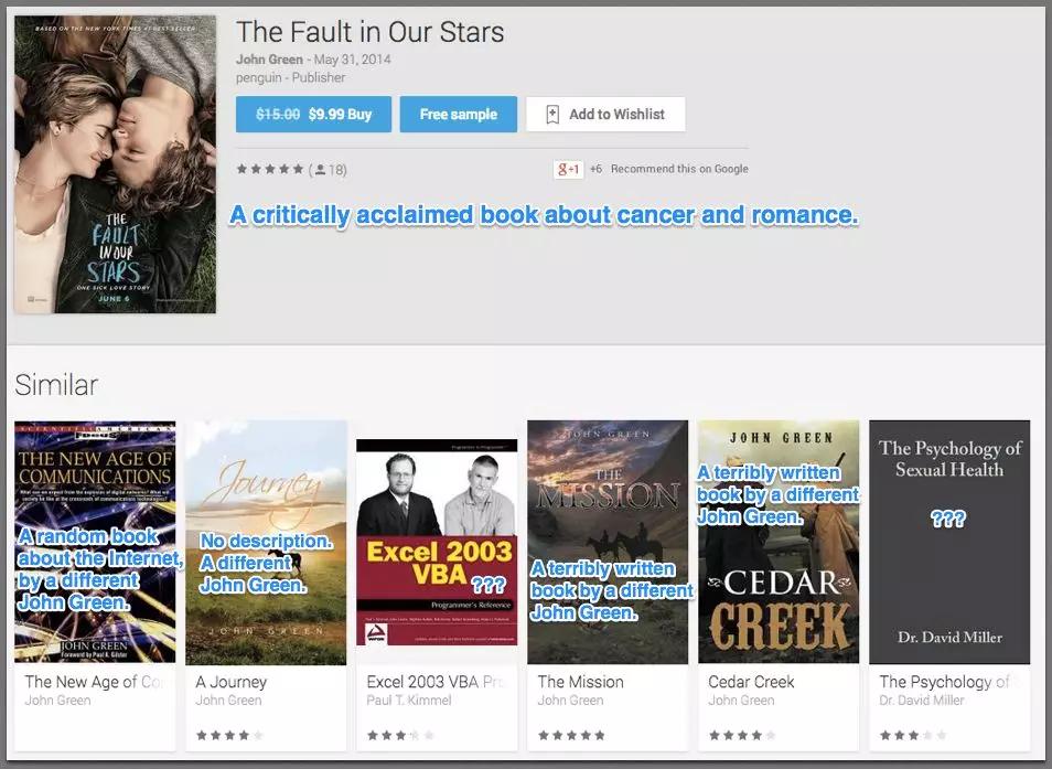 不仅仅用CTR:通过人工评估得到更好的推荐