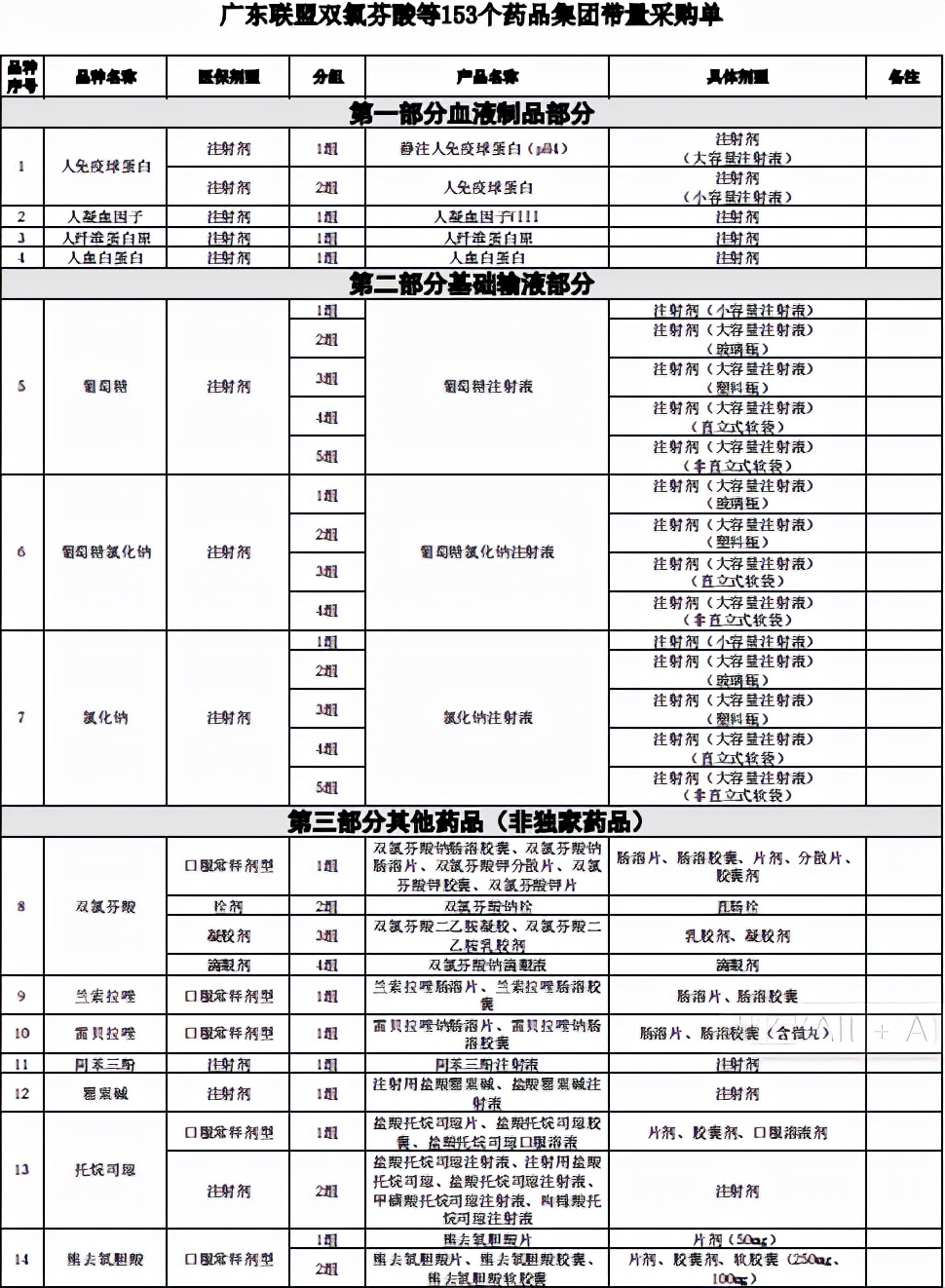 国家带量采购品种名单,湖南4+7带量采购品种
