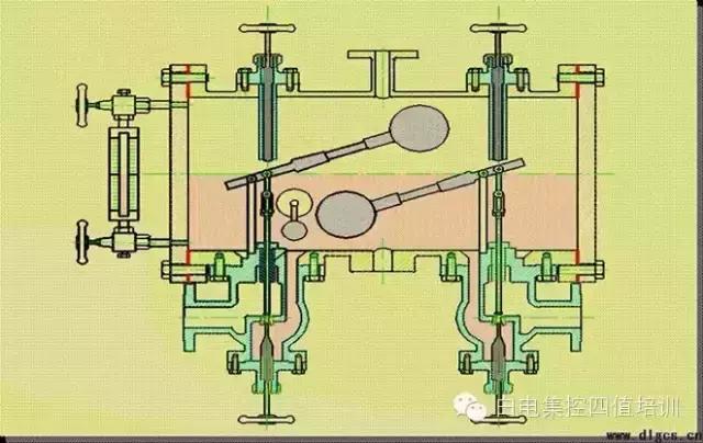 发电机密封油原理,氢冷发电机密封油系统