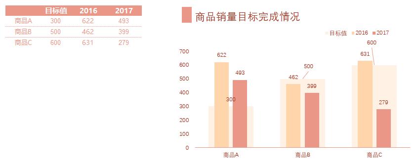 excel图表颜色搭配模板,excel可视化图表免费模板