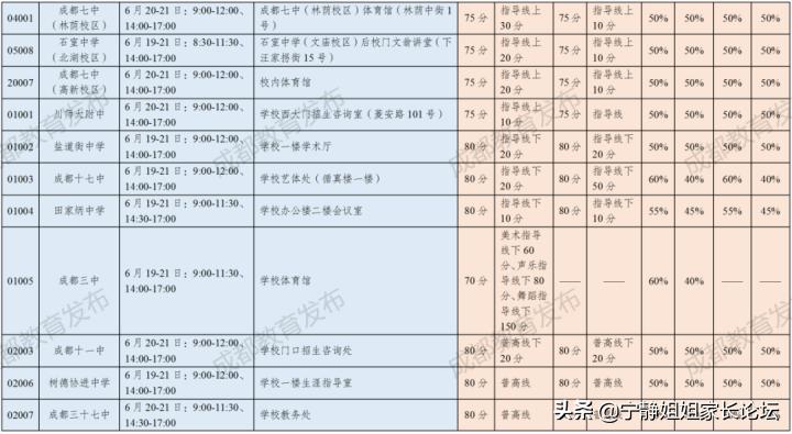 2020成都市高中特长生招生,成都树德中学艺体特长生招生