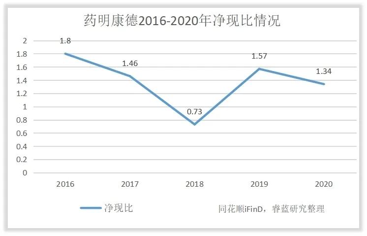 药明康德盈利明细,药明康德利润会受到多大影响