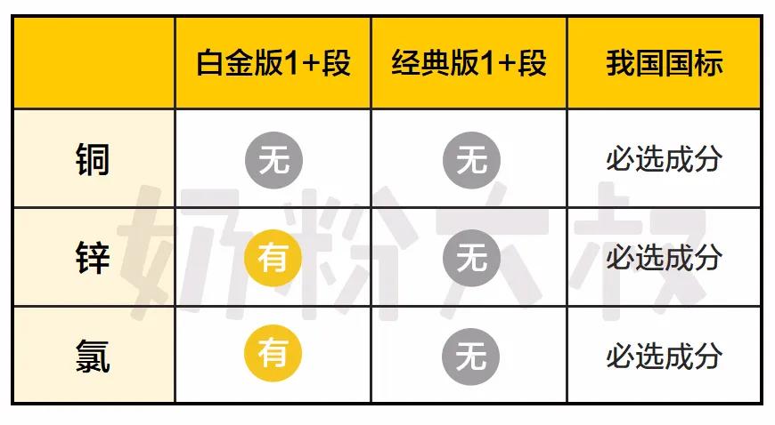 德国版爱他美白金版二段怎么样,爱他美德国白金版和经典版的区别
