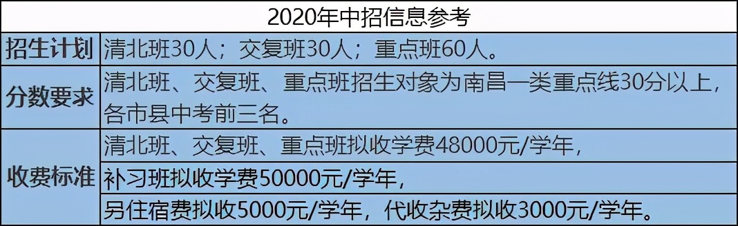 在南昌读普通高中学费多少钱一年,南昌学校免学费有哪些