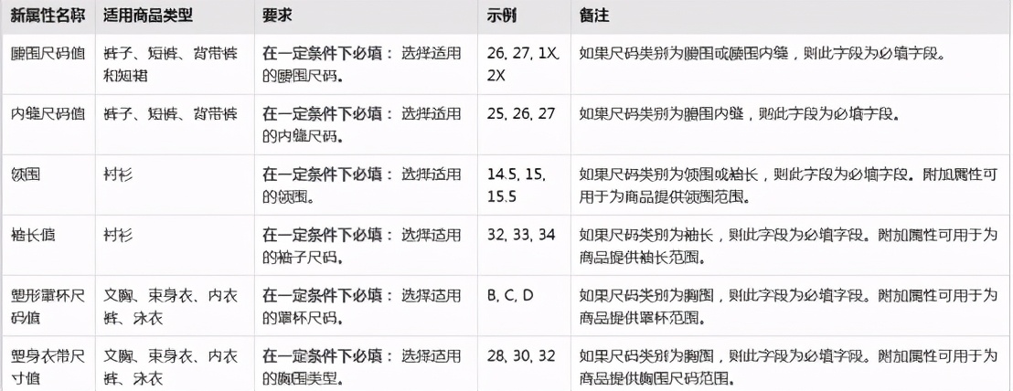亚马逊新品上架新规,亚马逊新政策放开产品类目