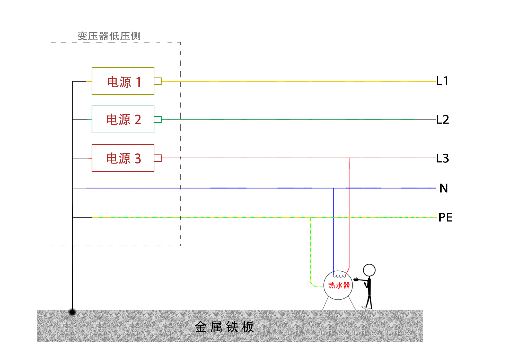一次触电经历,高压线触电事故双手截肢
