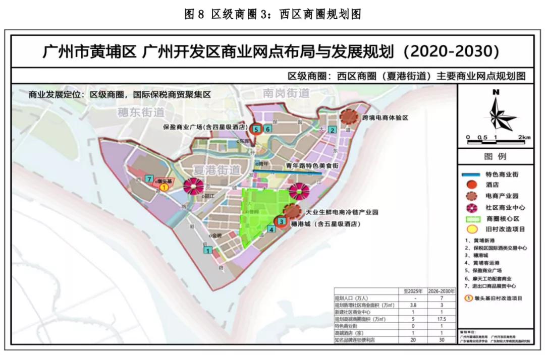 黄埔商圈,黄埔最旺的商业中心