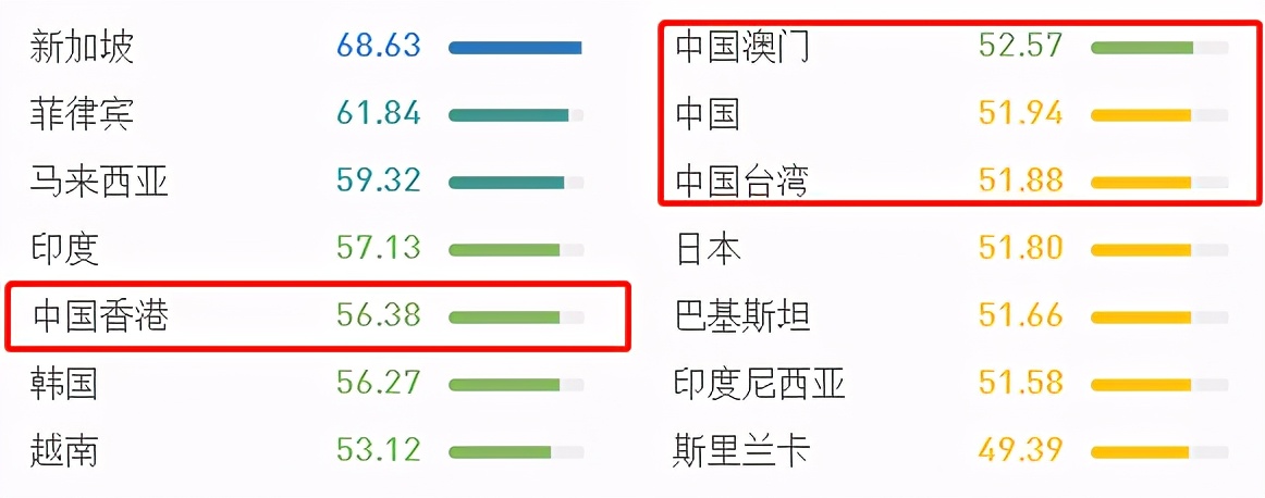 没想到吧中国完整版,香港这几年发展得怎么样