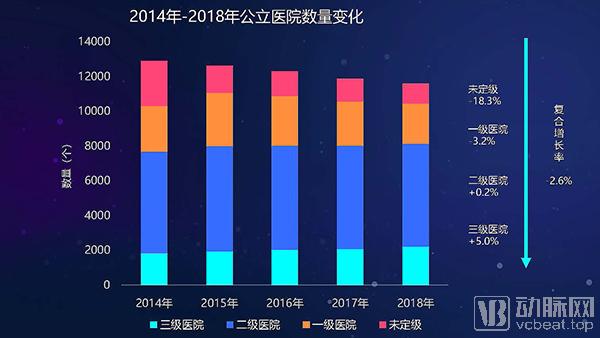 公立医院亏损统计,2023公立医院亏损统计