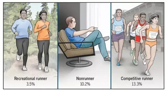 跑步不伤脚踝的运动鞋,后跟支撑强的跑步鞋