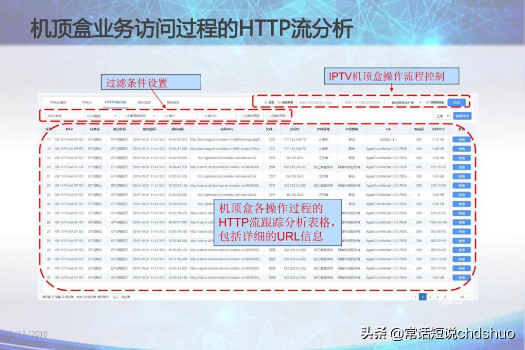 广电iptv技术方案,广电iptv透传设置