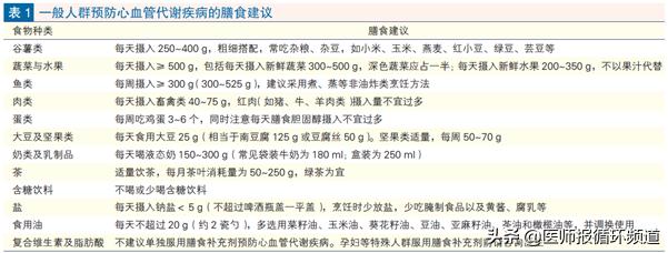 心血管疾病饮食注意,心血管健康饮食指南解读视频
