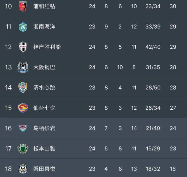 上港对浦和鹿岛鹿角,亚冠联赛j组积分榜