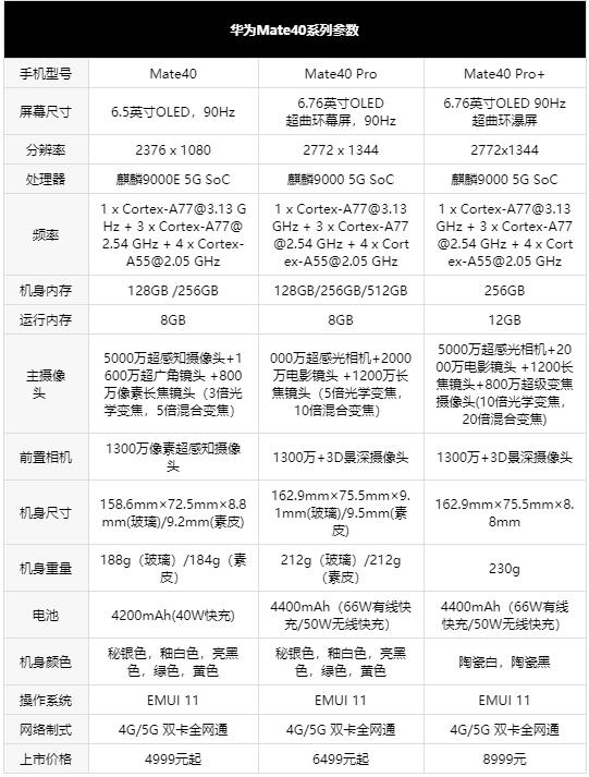 mate40pro和magic4pro哪个值得买,华为mate40pro深度测评最新