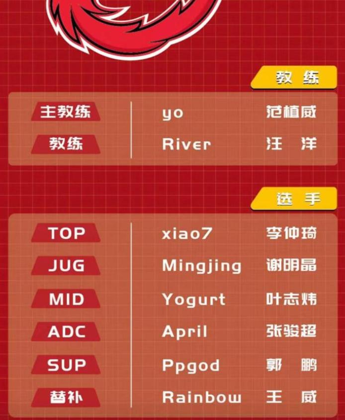 fpx德杯决赛,职业选手讨论fpx德杯