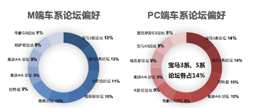 汽车之家用户信息,汽车之家二手车网官网价格