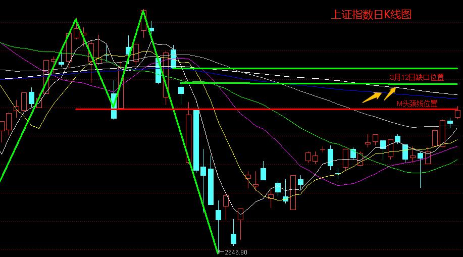 股市行情风险提示,股市大盘风险分析