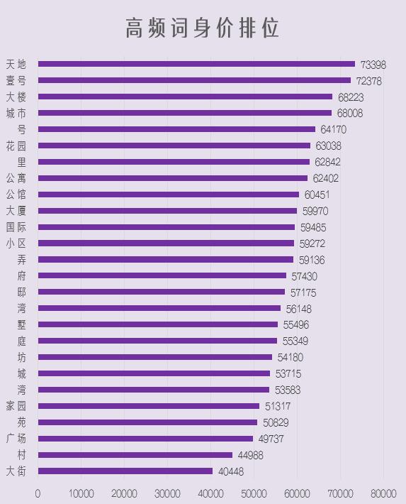 挣不到钱不敢回去,年薪几十万都不敢回家