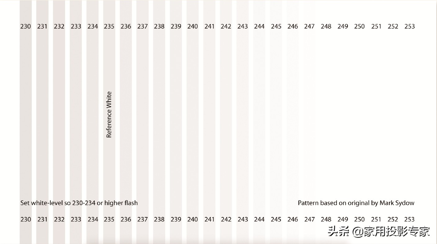 家用投影机色彩校准,投影机参数怎么调更清晰