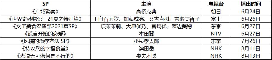 日剧大全100部,2019夏季档日剧电影大全