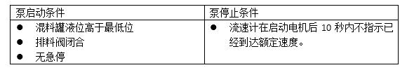 小庄学工控6：基于一个工业混料过程实例，学习如何应用PLC（一）