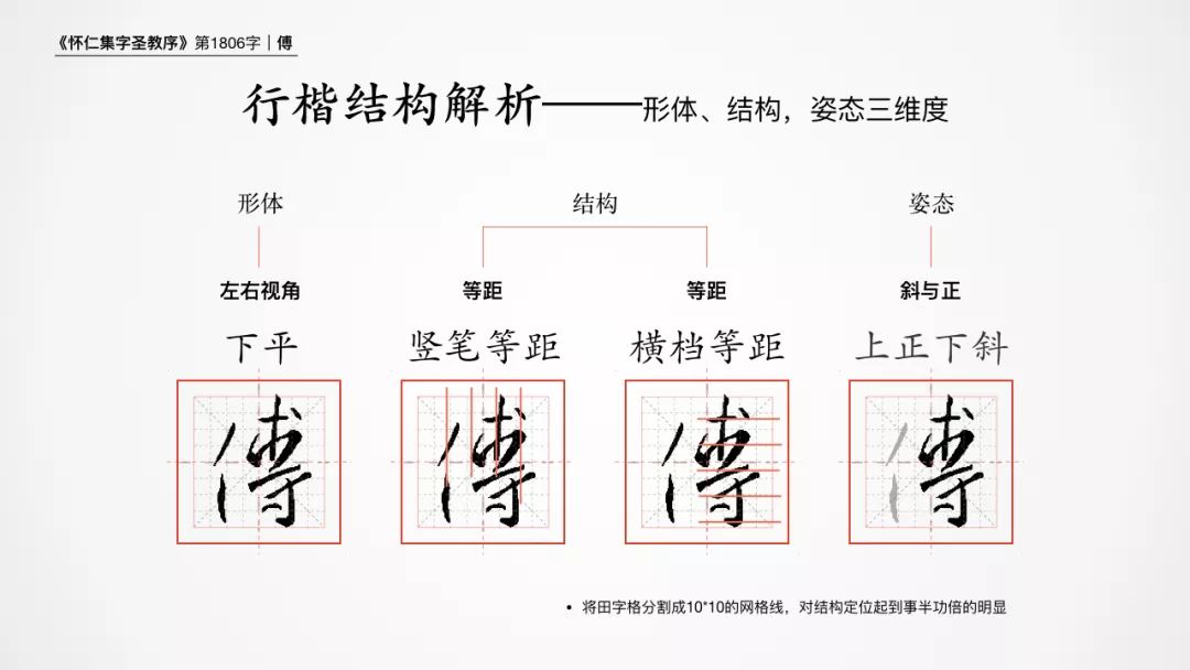 傅字行书练字技巧,书圣王羲之集字圣教序基本笔画