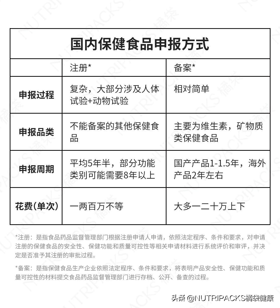 国外保健品vs国内保健品,外国代购的保健品比国内好吗