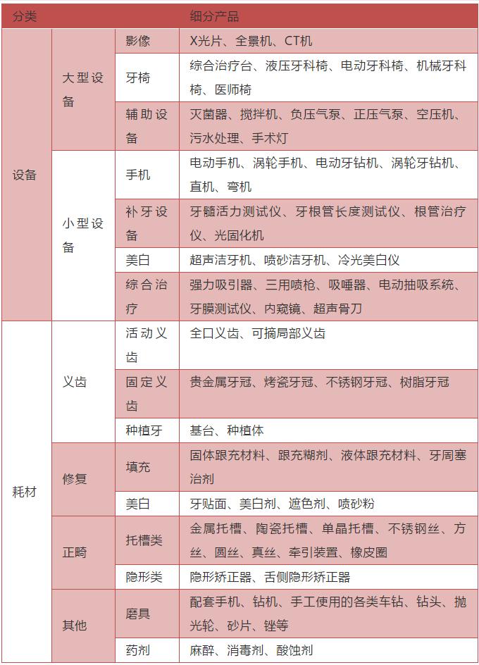 千亿级市场的口腔赛道，却还没有几家上市公司？