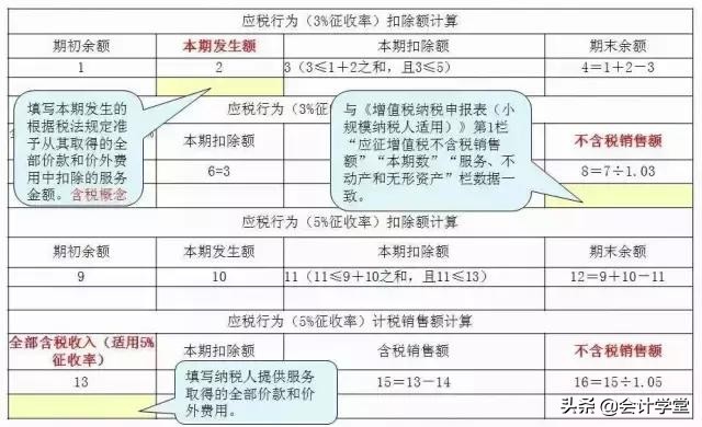 小规模企业附加税申报案例,小规模纳税人免税申报案例大全