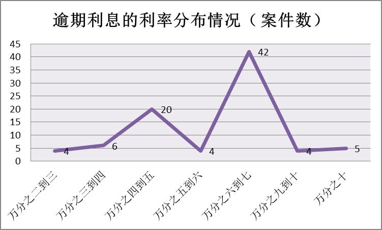 医疗器械合同纠纷司法解释,医疗器械融资租赁报告