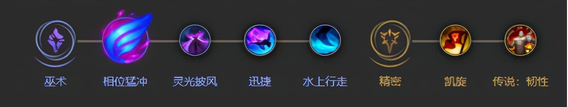 canyon黑科技,canyon波比天赋