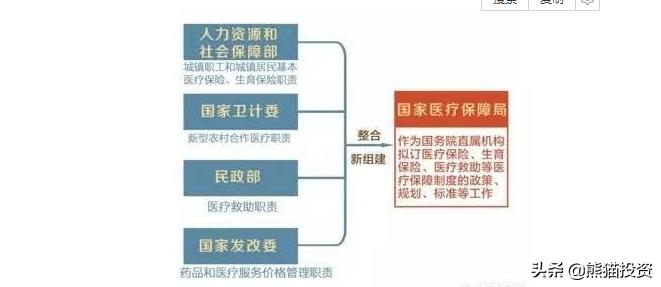 医保卡全国通用什么时间实行,医保卡全国通用普及到哪里了