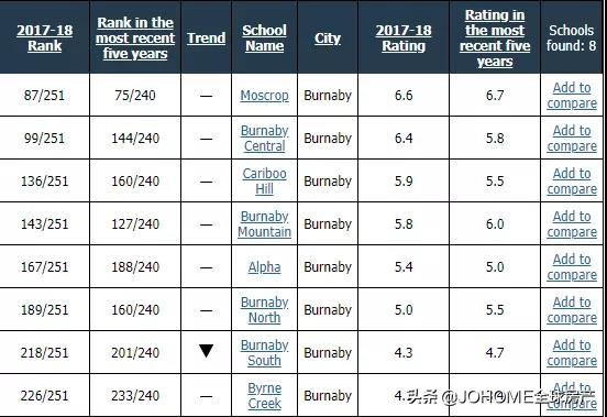加拿大本拿比华人多吗 (本拿比属于什么档次)