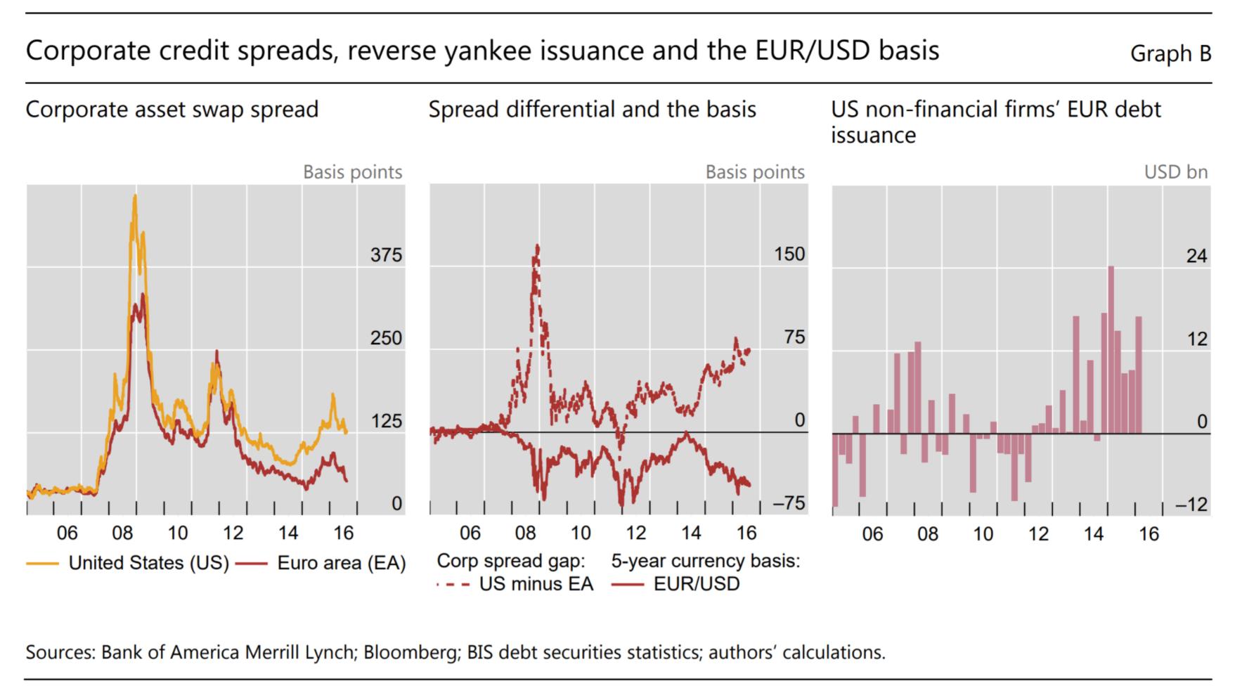 美元流动性什么意思,美元流动性预期的拐点