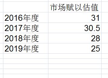 华海药业还值得投资吗,华海药业年复合率是多少