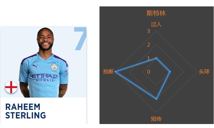 英超23轮过后曼城一枝独秀,英超最后三轮赛程表曼城