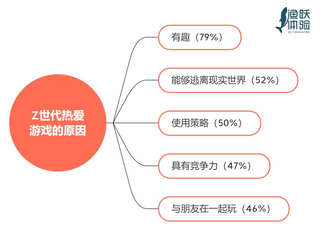美国人被误导的视频,美国z世代的特征