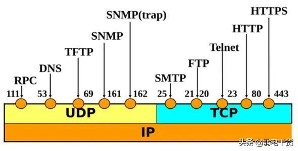 交换机二层和三层区别,交换机的交换技术