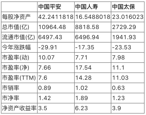 保险股和券商板块哪个好,保险龙头股是哪一个