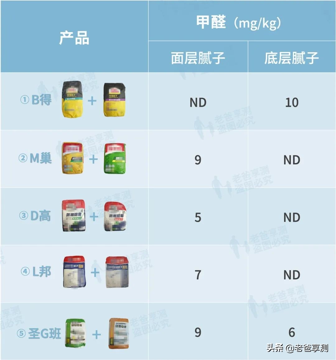 装修怎么避免胶水污染,装修用了大量的胶怎么办